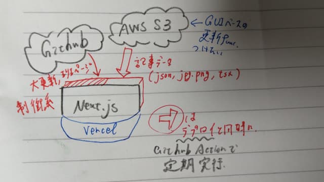 discordBOTを使ってみよう