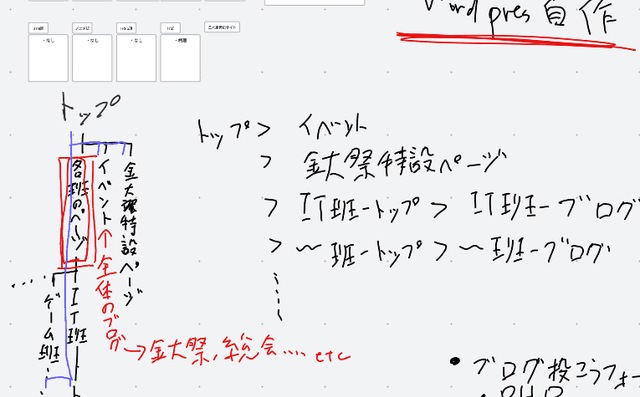 総会前、久しぶりの定例会